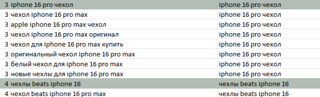 Семантическое ядро пример поисковых запросов семантического ядра